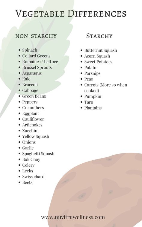 Starchy Vegetables Vs Non-Starchy Vegetables - Nuvitru Wellness List Of Non Starchy Vegetables, Non Starchy Foods, Non Starchy Vegetables Recipes, No Starch Meals, Starchy Vegetables List, Non Starchy Vegetables List, Non Starchy Vegetables, Vegetable List, Vegetables List