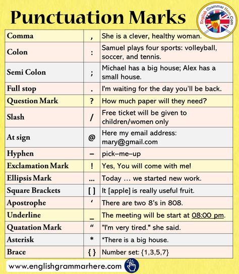 Punctuation Marks List and Example Sentences English Punctuation, Spanish For Kids, Basic Grammar, Teaching English Grammar, Improve English, Grammar And Punctuation, Essay Writing Skills, Learn English Grammar, Punctuation Marks