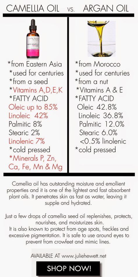 Julie Hewett Camelia Oil, rich in antioxidants which help to protect against the free radical damage that leads to signs of aging. Camellia oil from the tea plant is said to be an ancient beauty secret of the Geishas. It is rich in vitamin E, helps to minimize fine lines and best of all soaks in quickly to hydrate the skin. Tea Plant, Camellia Oil, Ancient Beauty, Virgin Coconut Oil, Lip Pencil, Aloe Vera Gel, Tree Oil, Beauty Treatments, Tea Tree Oil