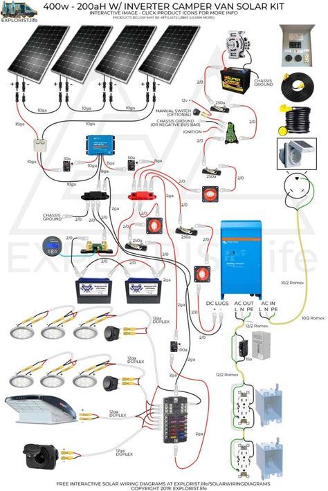 Solaire Diy, Diy Solar Power System, Camping Tattoo, Off Grid Solar Power, Campervan Bed, Rv Solar Power, Solar Energy Projects, Rv Solar, Solar Power Diy