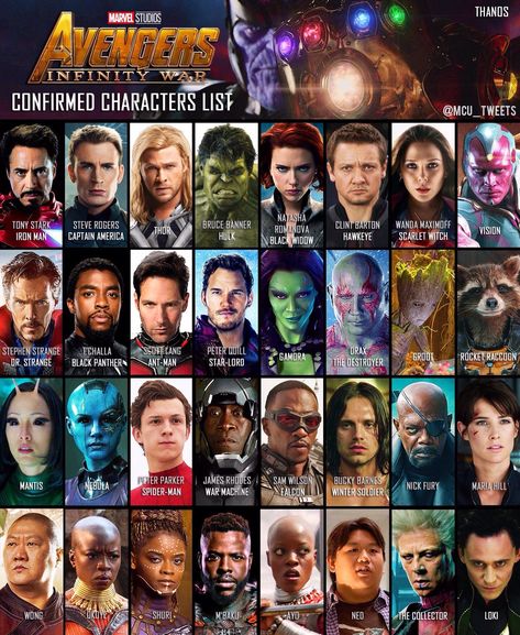 Confirmed Avengers Infinity Wars character list this far :) Avengers Characters List, Hulk Character, Film Marvel, Circus Characters, Avengers Movie, Thanos Marvel, Avengers Characters, Karakter Marvel, List Of Characters