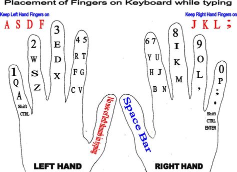 COMPUTER TYPING: PLACEMENT OF FINGERS Computer Lessons, Typing Hacks, Typing Tutorial, English Typing, Typing Master, Keyboard Lessons, Online Piano Lessons, Typing Skills, Learn Computer Coding