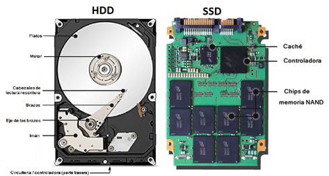 Disco Duro, Data Science, Logic Board, Logic, Electronic Components, Science, Humor, Electronic Products, Quick Saves