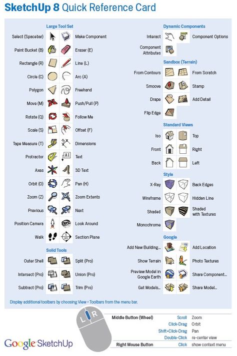 Shortcut Keys and Ruby Script Plugins - Popular Woodworking Magazine SketchUp Quick Reference Card Tools Google Sketchup, Shortcut Keys, Woodworking For Kids, Woodworking Magazine, Learn Woodworking, Popular Woodworking, Woodworking Designs, Post Design, Woodworking Tips