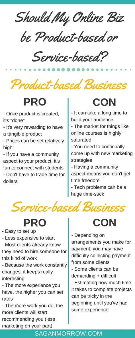 Should your business be product-based or service-based? Find out why having a service-based business is a better online business model when you're starting out, plus awesome resources for both product-based businesses AND service-based businesses! Click on over to learn how to start your freelance business now Start Online Business, Product Marketing, Product Based Business, Freelance Business, Service Based Business, Business Education, Business Technology, Content Ideas, Services Business