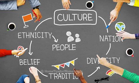 Community values are important to look at when buying a home, because it's all about location, location, location! Cultural Competence, Cultural Beliefs, Gender Inequality, Patient Education, Social Behavior, Cultural Identity, Sales Strategy, Cultural Diversity, Sociology