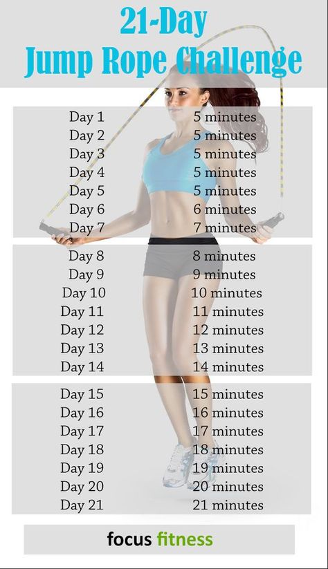 7 Ways to Exercise That Are More Fun Than a Treadmill Skipping Routine, Skipping Challenge, Jump Rope Challenge, Motivasi Diet, Jump Rope Workout, Jumping Rope, Fitness Routines, Trening Fitness, Skipping Rope