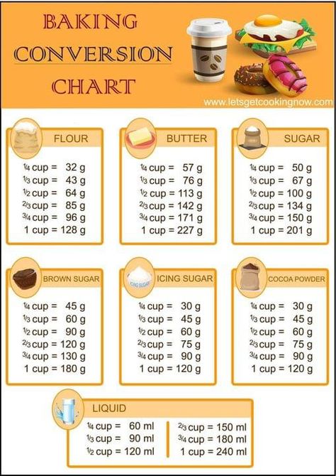 ￼ Baking Conversion Chart, Baking Chart, Cooking Conversions, Baking Conversions, Resep Brownies, Cut Recipe, Cooking Substitutions, Baking Measurements, Homemade Cookbook