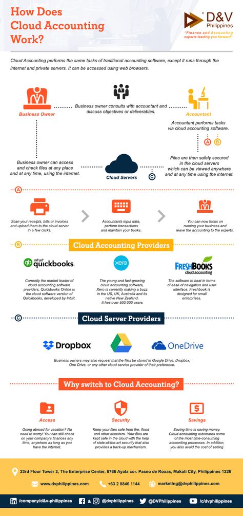 D&V Philippines Infographic | Cloud Accounting Philippines Infographic, Accounting 101, Microsoft Excel Formulas, Accounting Process, Excel Formulas, Cloud Accounting, Excel Formula, Quickbooks Online, Accounting Software