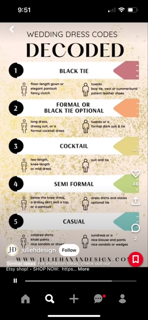 Wedding Attire Levels, Different Wedding Dress Codes, Semi Formal Vs Formal Wedding, Wedding Attire Invitation Wording Dress Codes, Wedding Attire Dress Codes, Festive Wedding Dress Code, Wedding Guests Color Dress Code, Wedding Attire Types, Wedding Dress Code Guide Wording