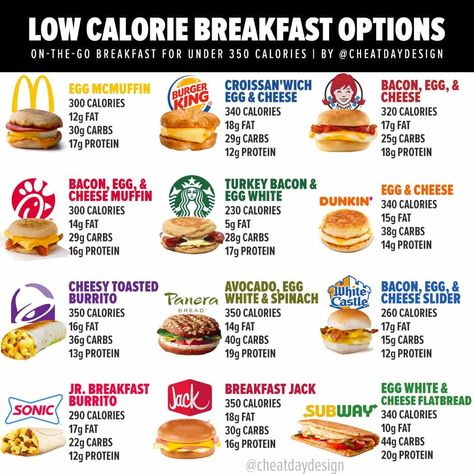 McDonald's Menu Nutrition Guide | How Healthy is McDonald's? Breakfast Fast Food, Mcdonalds Calories, Fast Food Nutrition, Low Calorie Fast Food, Food Calories List, Fast Food Diet, Healthy Fast Food Options, Food Calorie Chart, Fast Food Breakfast