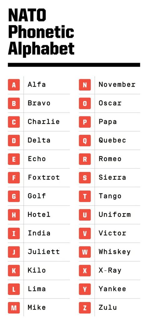 Aviation Motivation, Morris Code, Nato Phonetic Alphabet, Alphabet Chart, Spell Your Name, Alphabet Names, Phonetic Alphabet, Alphabet A, Word Recognition