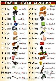 Das Deutsche Alphabet German Alphabet, German Lessons, Deutsch Language, German Resources, Study German, German Study, German Phrases, Germany Language, German Grammar