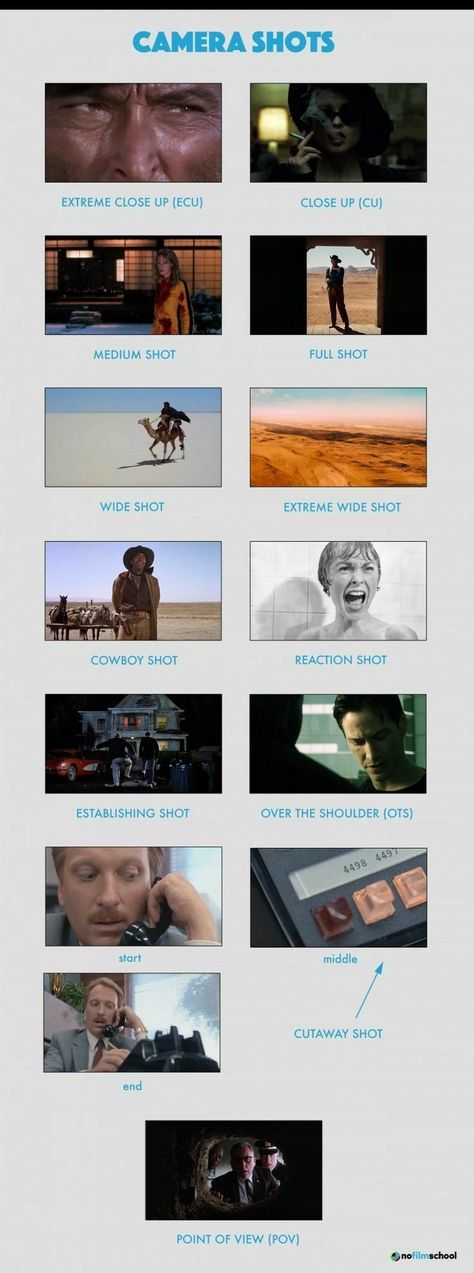 Cinematic Camera Angles, Camera Shots And Angles, Filmmaking Inspiration, Film Tips, Film Technique, Filmmaking Cinematography, Film Theory, Film Photography Tips, Camera Movements