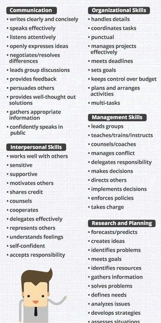 Cv Skills Ideas, List Of Skills For Resume, Job Skills List, Job Ideas Career List, List Of Jobs Career Ideas, Skills To List On Resume, Cv Skills, Resume Skills List, Skills List