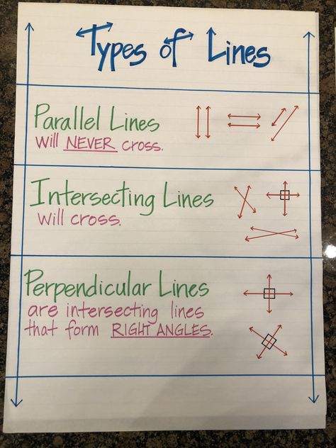 Lines Anchor Chart, Character Anchor Chart, Measurement Anchor Chart, Line Lesson, Types Of Lines, Substitute Teaching, Algebraic Expressions, 1st Grade Math Worksheets, Classroom Anchor Charts