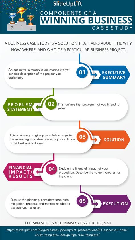 Case studies are and will always be an integral part of the business world hence the need for winning case study templates. This infographic highlights the top components of a winning case study. #casestudy #powerpoint #powerpointtemplate #ppttemplate #presentationtemplate #pptslides #Powerpointinfographic #graphicdesign #presentationdesign #designideas #pptdesign #powerpointpresentation #powerpointdesign #slideuplift Business Case Study Template, Business Case Presentation, Business Infographic Templates, Study Infographic, Case Study Presentation, Business Case Study, Case Study Format, Work Promotion, Research Essay