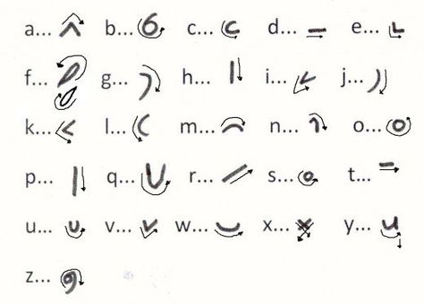 Writing the alphabet is the first part of learning shorthand - and it's really easy to master  it online with these free simple steps. Short Hand Writing Learning, How To Learn Shorthand Writing, Stenography Alphabet, Teeline Shorthand, Shorthand Alphabet, Nato Alphabet, Gregg Shorthand, Shorthand Writing, Write The Alphabet