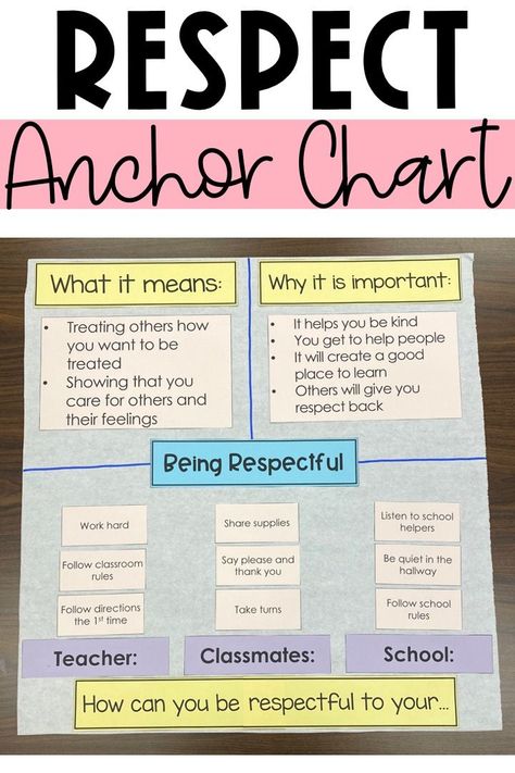 Pbis Anchor Charts, Behavior Anchor Charts Management, Respectful Anchor Chart, Respecting Authority Activities, Sel Lessons On Respect Middle School, Responsibility Anchor Chart, Teaching Respect In The Classroom, Respect Contract For Students, Teaching Respect To Teenagers