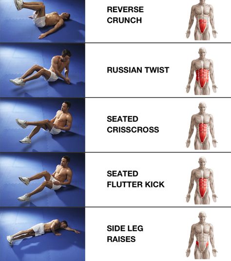 Practice these proven abdominal muscle exercises regularly to add variety to your routine, help strengthen your core, and improve your overall fitness. Full Ab Workout, 10 Minute Ab Workout, Sixpack Workout, Fitness Exercises, Trening Fitness, Trening Abs, Body Fitness, Motivation Fitness, I Work Out