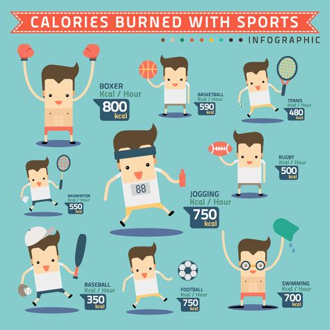 calories burned with sports infographic #fitness #exercise Sports Infographic, Kids Sports Room, Hour Workout, Calories Burned, Sports Party, Diet Food List, Hockey Stick, Sport Poster, At The Gym