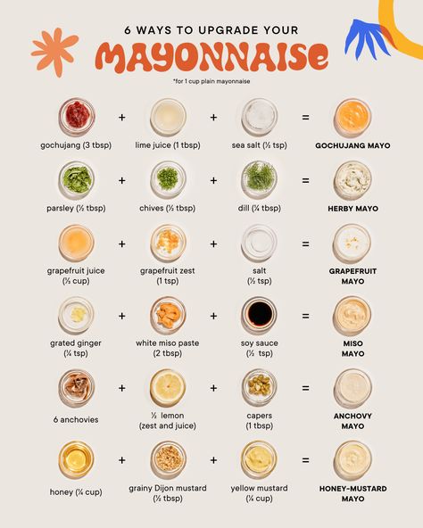 Homemade Mayonnaise Recipe, Mayo Sauce, Homemade Sauce Recipes, Mayonnaise Recipe, Food Infographic, Homemade Mayonnaise, Kitchen Stories, Food Recepie, Homemade Sauce