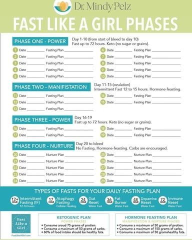 FAST LIKE A GIRL PHASES CHART I designed this chart to help you understand the book better. It’s called “Fast Like a Girl” by Dr. Mindy… | Instagram Fast Like A Girl Fasting Cycle, Intermittent Fasting For Women, Hormone Nutrition, Dr Mindy Pelz, Dieting Tips, Eating Keto, Healthy Carbs, Like A Girl, 28 Days