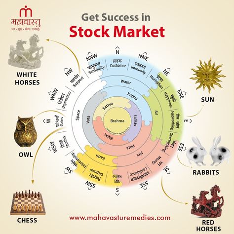 Get Success in Stock Market. Visit Our Store: www.mahavasturemedies.com [Mahavastu, Mahavastu Remedies, Vastu Shastra, Vastu Tips] #Mahavastu #MahavastuRemedies #StockMarket #successinstockmarket #trading #WhiteHorses #Rabits #vastushastra #vastudirections #vastuplacement #vastuforbusiness #vastutips #vastuforoffice #astrology #vastuforhouse #vastuconsultant #vastuexpert #VastuRemedies #vastuvidya #VastuGuidance #KhushdeepBansal #KBVastu #Remedies #MahavastuInsights #VastuSymbols #VastuGro... Stock Market Success, Vastu Chart, Mahavastu Remedies, Vastu Remedies, Money Flow, Bagua Map, Money Prayer, Money Spells That Work, Tantra Art