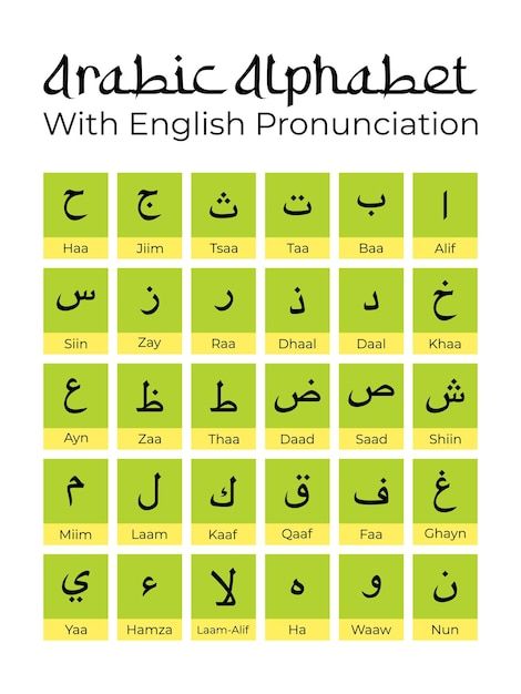 Arabic Alphabet Chart, Islamic Alphabet, Letters In Arabic, Learning Arabic For Beginners, Arabic Handwriting, Arabic Alphabet Letters, Hindi Language Learning, English Transition Words, Learn Arabic Online