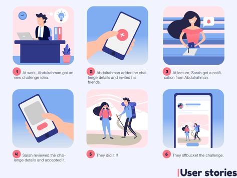 Offbucket mobile app: User stories (UX) by Sara Eldebissy on Dribbble Story Board Design, Storyboard App, Password Manager App, Storyboard Examples, App Story, Storyboard Ideas, Movie Making, User Story, Flat Ui