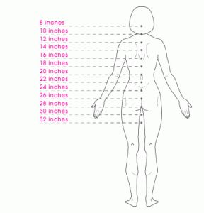 Long hair length chart measured in inches (from 8" to 32"). This guide is helpful for deciding hair extension lengths and making hair growth goals. Natural Hair Journey, Natural Hair Tips, Quotes Rainbow, Hair Chart, Hair Extension Lengths, Hair Length Chart, Relaxed Hair, Hair Length, Face Hair