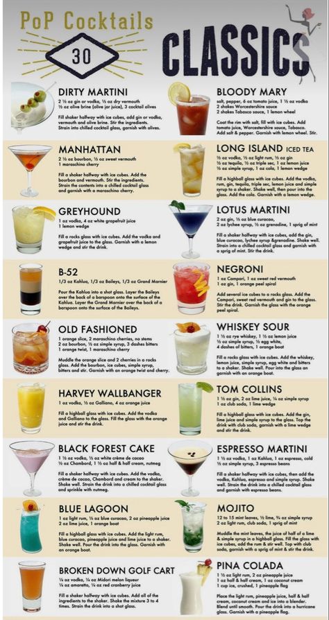 Best Alcoholic Drinks To Make At Home, Must Know Bartender Drinks, Bartender Cheat Sheet Recipes, Drinks To Try At A Bar, Good Tasting Alcohol Drinks, Common Alcoholic Drinks, Basic Drinks For Bartenders, Alcoholic Drinks To Order At A Bar, Different Types Of Drinks