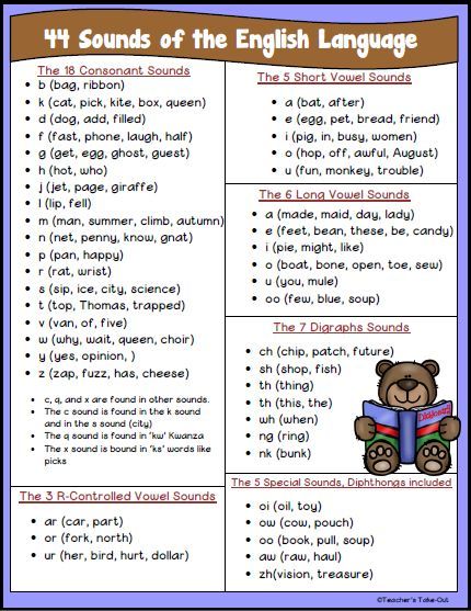 44 Sounds of the English Language FREEBIE @Teacher's Take-Out Phonics Wall, Phonics Ideas, Synthetic Phonics, Phonics Rules, Phonics Sounds, Orton Gillingham, English Phonics, Learning Tips, Magical Things