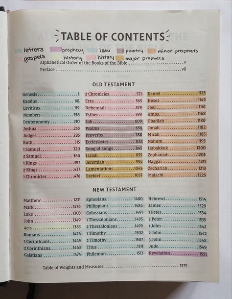 Label Bible Table Of Contents, Easy Bible Color Coding, Book Annotations Color Code, Simple Bible Note Taking, Bible Index Highlight, Bible Study Closet, How To Highlight Your Bible Table Of Contents, Book Of Samuel Bible Study, How To Organize Your Bible Table Of Contents