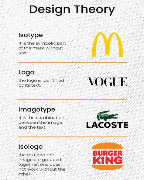 Logo Breakdown Design, Pictorial Logo Design, Pictorial Mark Logo, Brand Name Design, Logo Design Brief, Brand Attributes, Clothing Brand Name Ideas, Types Of Logos, Logo Types