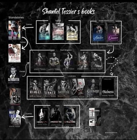 Shantel Tessier, Book Review Template, Fantasy Romance Books, Fantasy Romance, Seven Deadly Sins, Romance Books, Book Review, Books To Read, Universe