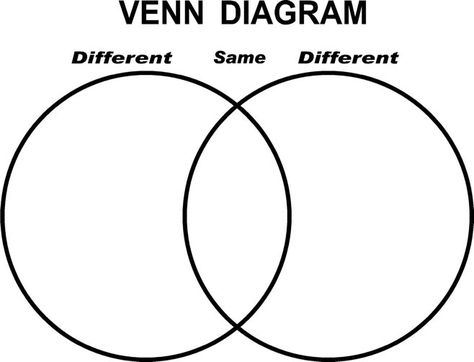 Blank Venn Diagram, 4th Grade Reading Worksheets, School Therapist, Venn Diagram Worksheet, Art Essay, Venn Diagram Template, Book Club Meeting, Information Literacy, Middle School Writing