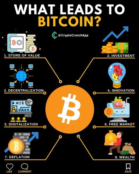 Crypto Money, Bitcoin Business, Investing In Cryptocurrency, Bitcoin Miner, Crypto Coin, Crypto Mining, Trading Signals, Bitcoin Cryptocurrency, Crypto Market