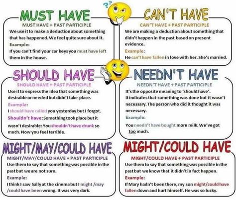 must, cant, should,needn't,might,may,could & have Modal Verbs, English Grammar Rules, Teaching English Grammar, English Verbs, Learn English Grammar, English Writing Skills, Grammar Lessons, English Idioms, Grammar And Vocabulary