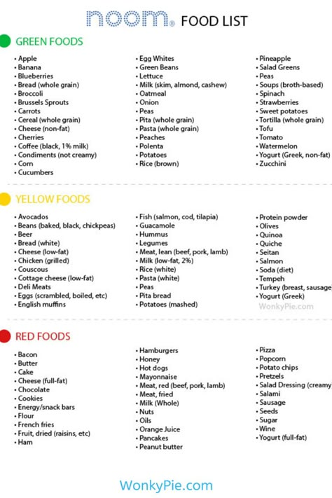 noom food list Noom Food List By Color, Noom Foods List By Color, Noom Foods, Banana Salad, Quinoa Bread, Noom Recipes, Green Foods, Egg Diet Plan, Green Bean Salads