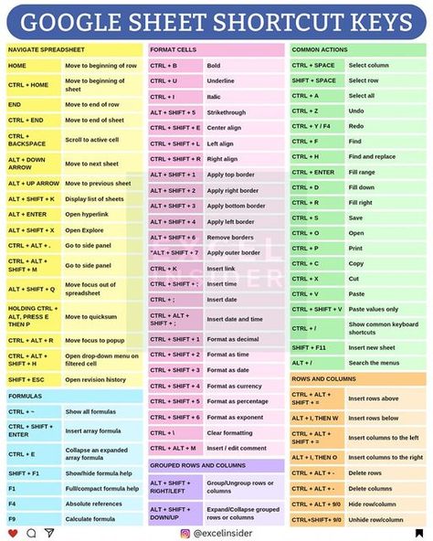 Chromebook Shortcuts Cheat Sheets, How To Make Google Sheets Aesthetic, Spreadsheet Design Layout, Google Sheets Shortcuts, Excel Charts Design, Miss Excel, Google Spreadsheets Tips, How To Use Google Sheets, Excel Business Spreadsheet