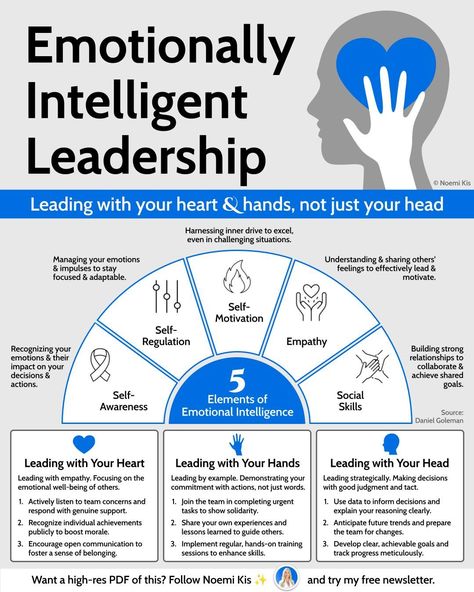 Organisational Culture, Leadership Thoughts, Leadership Development Activities, Effective Leadership Skills, Leadership Ideas, Change Leadership, Leadership Advice, Business Strategy Management, Leadership Traits