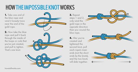 How to Tie the Impossible Knot - This is the fancy version of the slide knot for cord necklaces Fishermans Knot, Sliding Knot Bracelet, String Crafts, Knots Diy, Knots Tutorial, Adjustable Knot, Pola Gelang, Jewelry Knots, Bracelet Knots