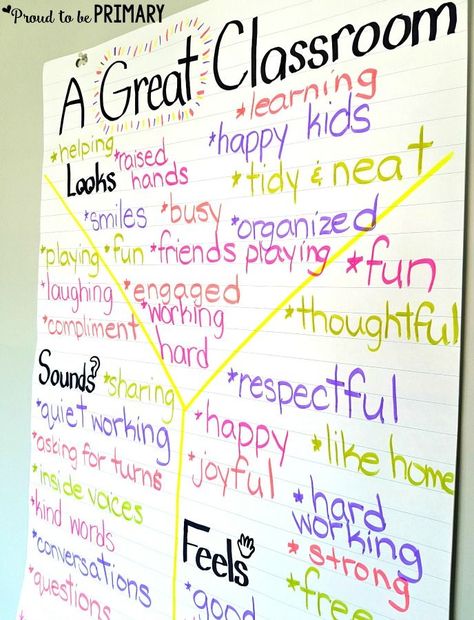 Teach kids empathy and compassion through mindful, fun lessons, discussions, and activities that build social awareness and community. #empathy #kindness #teacherfreebie #classroommanagement #socialresponsibility #socialemotionallearning Classroom Contract, First Week Of School Activities, Effective Teaching Strategies, Social Studies Lesson Plans, Behavior Plans, Start Of School, Reading Task Cards, Class Meetings, Social Contract