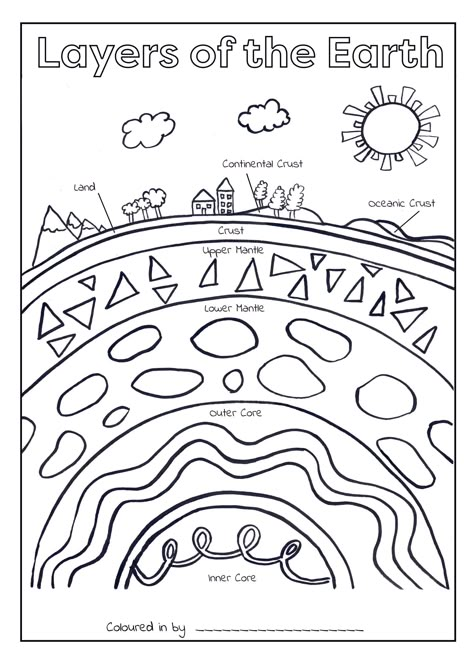 Layers Of The Earth Kindergarten, Layers Of The Earth Elementary, Layers Of The Earth Preschool, Geography Preschool Activities, Earth Kindergarten, Layers Of The Earth Project, 4th Grade Homeschool, Grade 4 Science, Earth Science Lessons