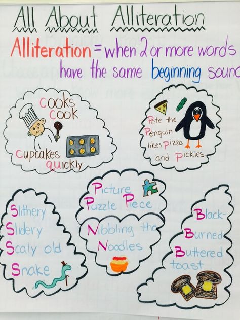 Preschool Alliteration Activities, Alliteration Activities Preschool, Alliteration Anchor Chart, Figurative Speech, Alliteration Examples, Alliteration Activities, Figurative Language Anchor Chart, English Creative Writing, Teaching Figurative Language