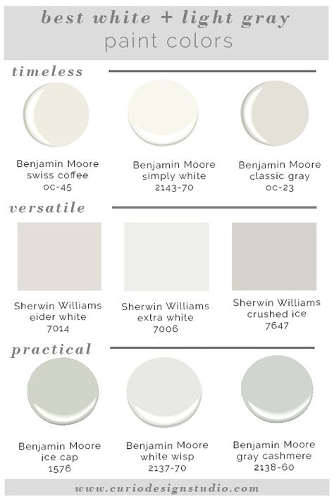 Whites and grays are super trendy right now but it is hard to know which one to pick. Here are my BEST WHITE PAINT COLORS! White Grey Paint, Colors For Walls, Farmhouse Paint Colors Interior, Light Grey Paint Colors, Gray Paint Colors, Gray Painted Walls, Light Gray Paint, Best White Paint, Farmhouse Paint Colors