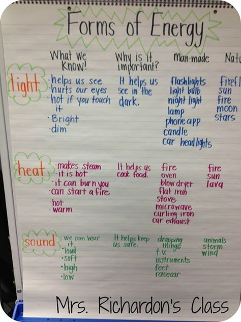 Teaching the forms of energy to fifth grade can be challenging since there are many tough concepts. Here is an anchor chart physical science idea to help teach forms of energy like light, heat and sound. Energy Chart, Teaching Energy, Science Energy, Energy Science, Forms Of Energy, Fourth Grade Science, Science Anchor Charts, Sound Energy, 1st Grade Science