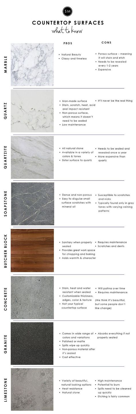 Countertop Types. What to know about countertops. Marble Countertops, Quartz, Quartzite, Soapstone, Butcher Block, Concrete, Granite, Limestone #Countertop #CountertopTypes #countertops #MarbleCountertops #Marble #Quartz #Quartzite #Soapstone #ButcherBlock #Concrete #Granite #Limestone Via Studio McGee Granite Counter Tops Kitchen, Types Of Countertops, Desain Pantry, Colour Pallets, Countertop Options, Countertop Surfaces, Design 101, Garage Apartment, Colour Match