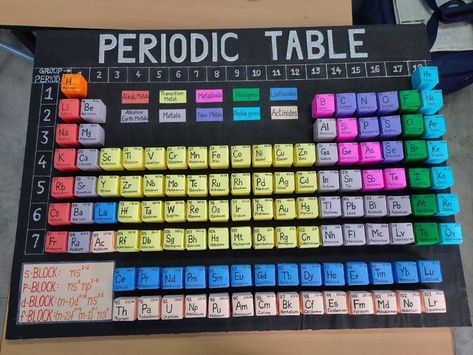 Periodic Table Diy Project, Periodic Table Of The Elements Design, How To Make Periodic Table, Periodic Table Of The Elements Project, Periodic Table Of Elements Project Ideas, Periodic Table Project Ideas Creative, Chemistry Projects Ideas, Chemistry Elements Periodic Table, Diy Periodic Table Projects